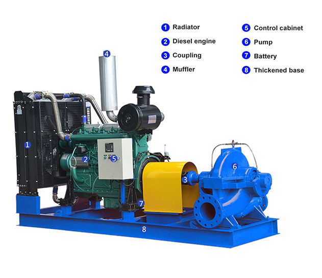 Split Case Type Irrigation Pump