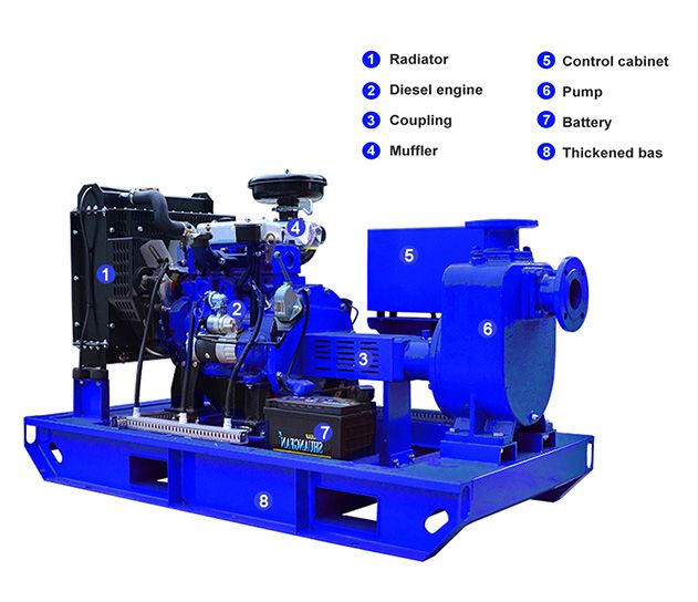 Diesel Driven Self Priming Irrigation Pump