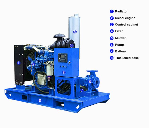 End Suction Centrifugal Pump