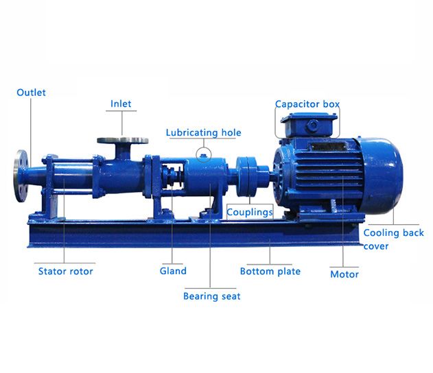 Screw Pump Composition