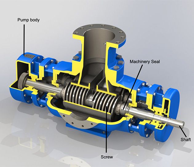 Screw Pump Composition