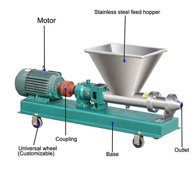 Screw Pump Composition