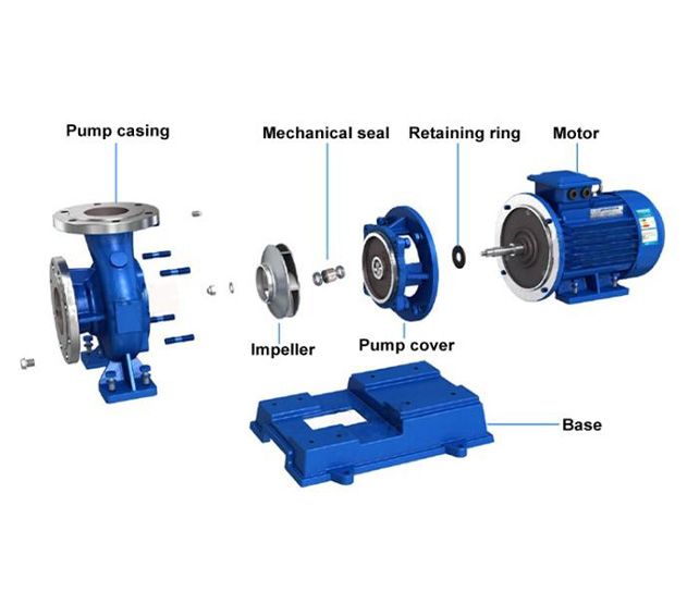 Horizontal pipeline pump structure diagram