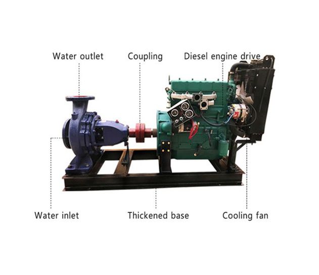 Diesel Engine Driven